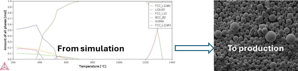 Project: WC-HEA Cemented Carbide